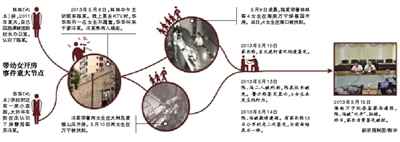 “СѧУְԱ6Ů”׷